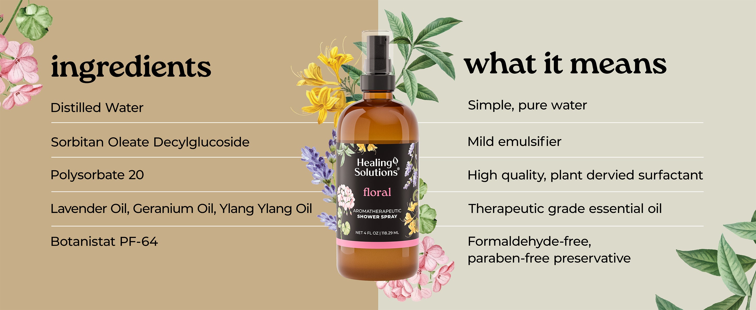 Healing Solutions | Essential Oils
