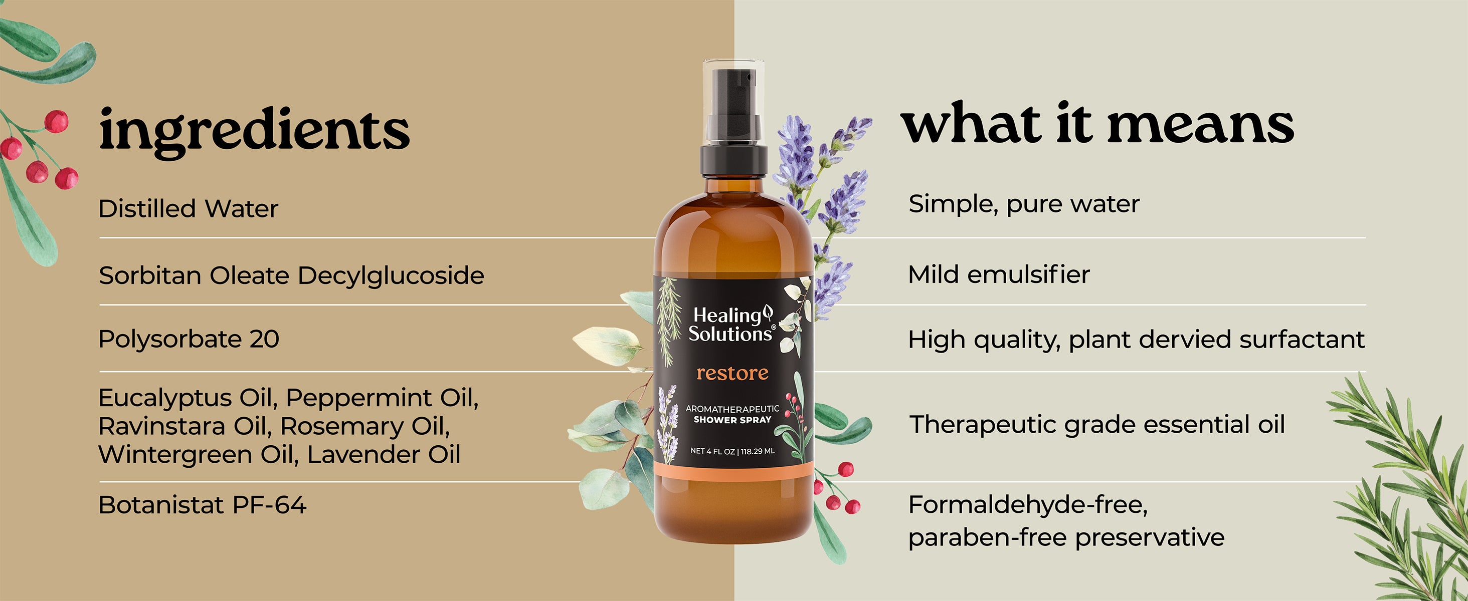 Healing Solutions | Essential Oils