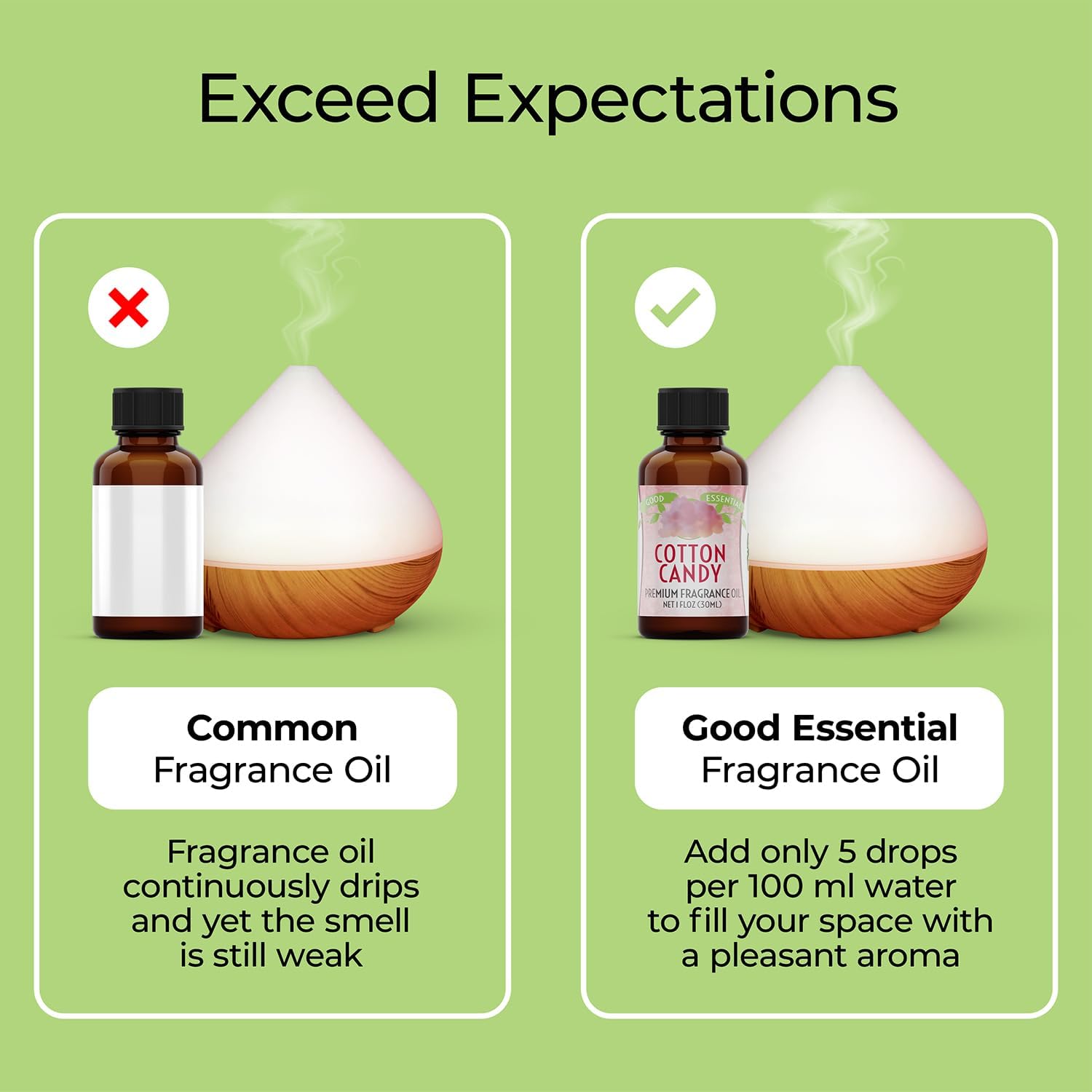 Good Essential Cotton Candy Fragrance Oil 1oz