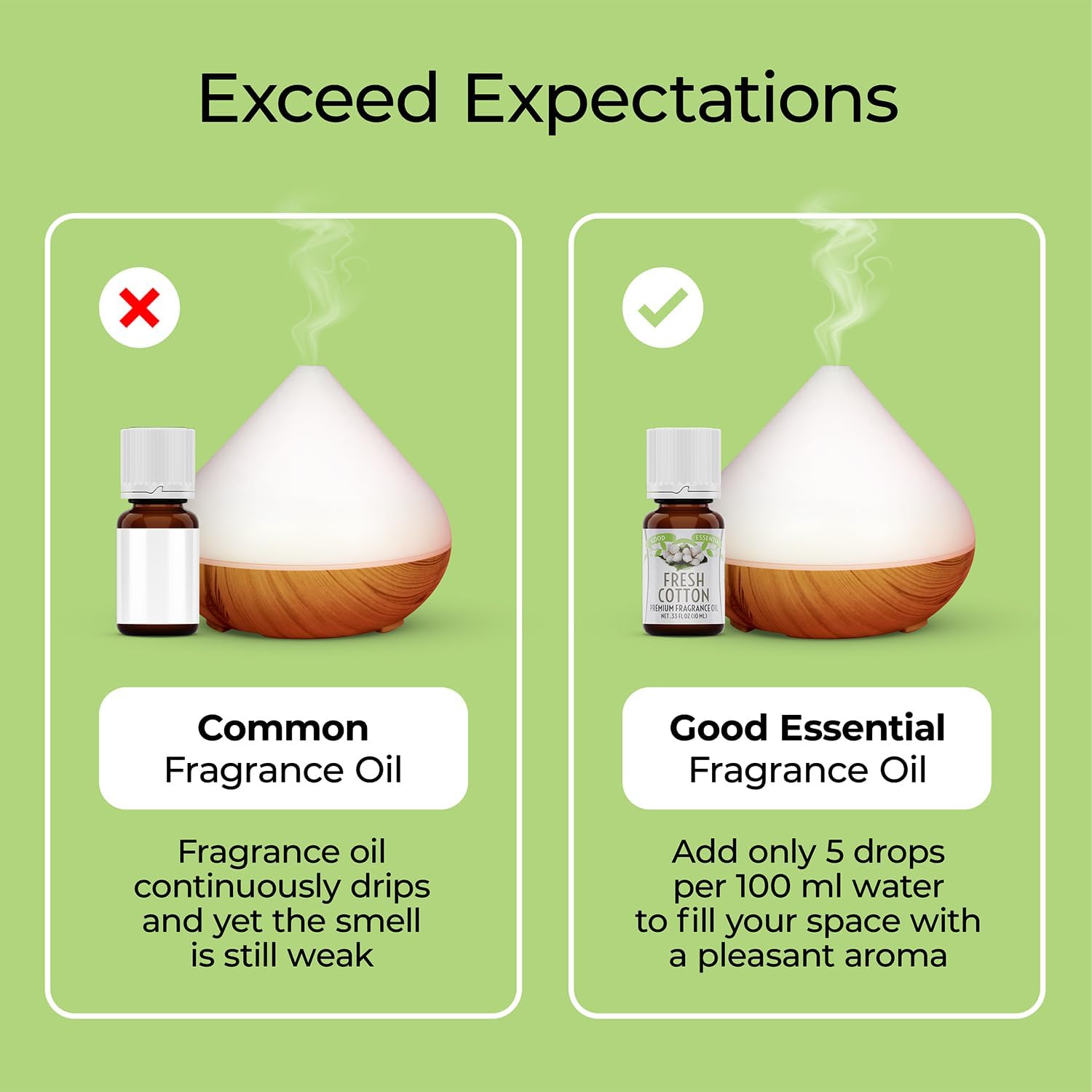 Good Essential Fresh Cotton Fragrance Oil 0.33oz