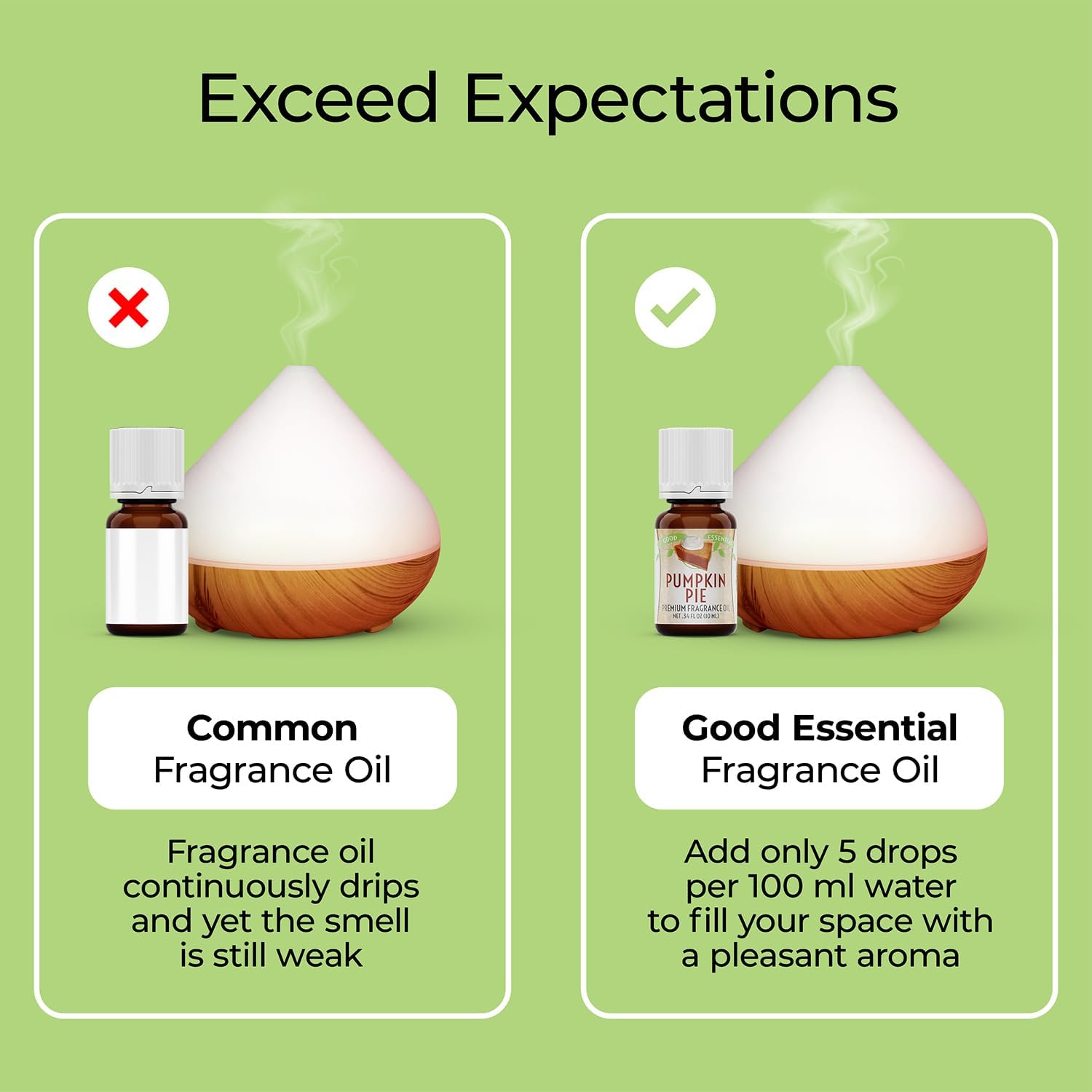 Good Essential Peach Fragrance Oil 1oz